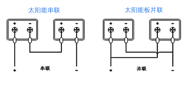 太阳城官网